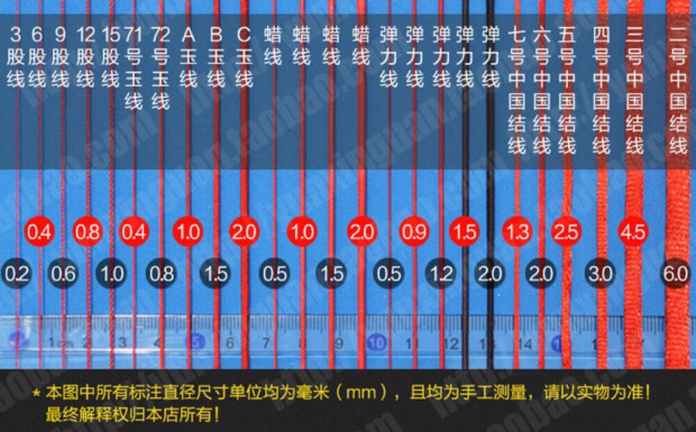 绳线认识