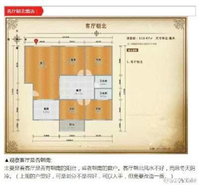 一秒辨别好户型，看房、买房就这么简单！