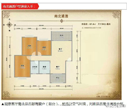 一秒辨别好户型，看房、买房就这么简单！