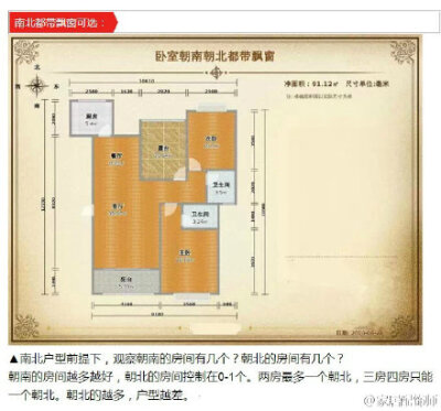 一秒辨别好户型，看房、买房就这么简单！