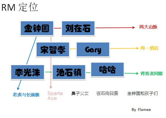 runningman人物定位图