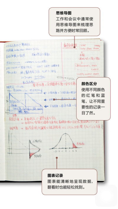 手帐示范