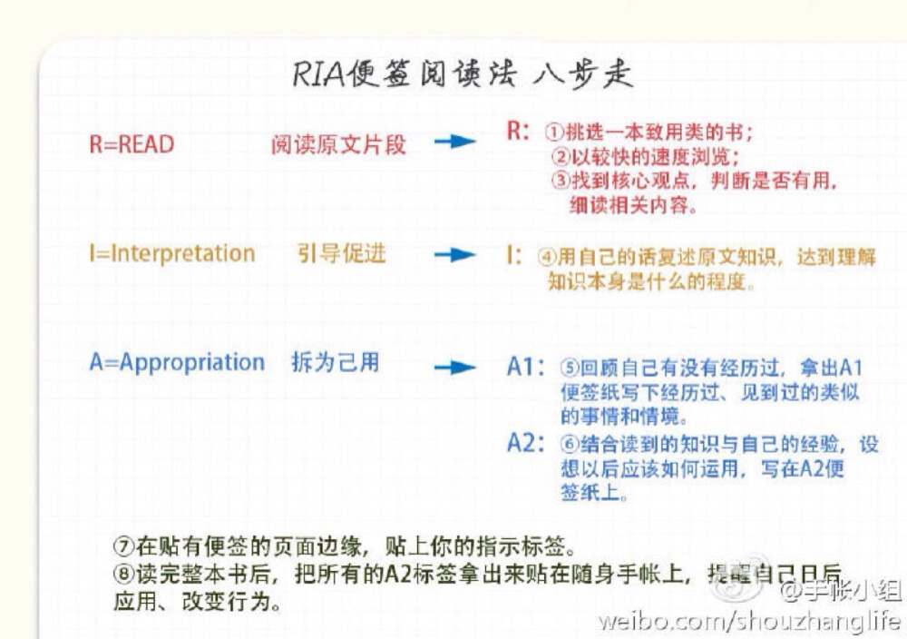 手帐应用