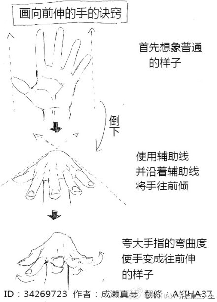 手的诀窍