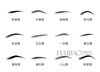 各种眉型