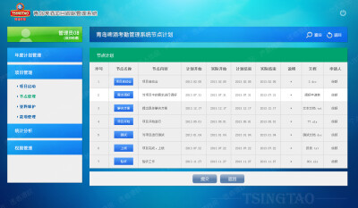 青岛啤酒项目跟踪管理系统