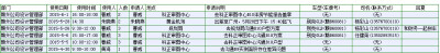 我想你的第几天呢，这是你有一天不在办公室的去向，我傻傻的找到了，那晚你疲倦的问我是否到家时，心情说不出的暖。但，就这样吧。