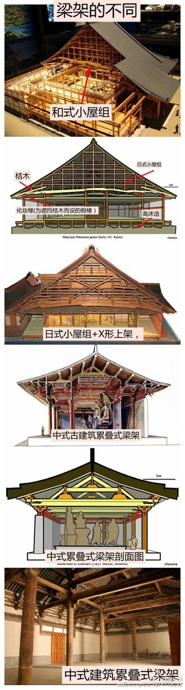 中日建筑的不同