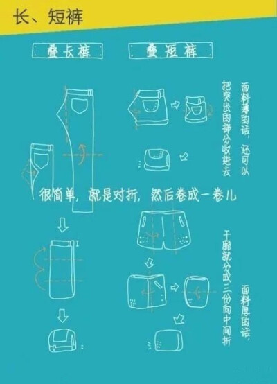 全球热门精?。菏欠窕乖谝蛭矶衬?，日本作家近藤麻理惠教你如何收纳图解第四弹。折叠短袖，长袖，裤子，裙装，帽衫，毛衣，袜子等等其他日常衣装。图文转自空间