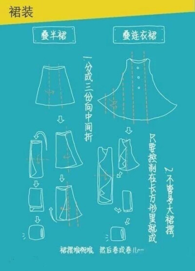 全球热门精?。菏欠窕乖谝蛭矶衬?，日本作家近藤麻理惠教你如何收纳图解第四弹。折叠短袖，长袖，裤子，裙装，帽衫，毛衣，袜子等等其他日常衣装。图文转自空间