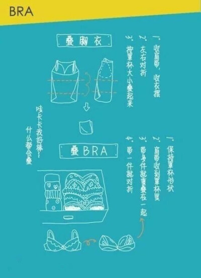 全球热门精?。菏欠窕乖谝蛭矶衬?，日本作家近藤麻理惠教你如何收纳图解第四弹。折叠短袖，长袖，裤子，裙装，帽衫，毛衣，袜子等等其他日常衣装。图文转自空间