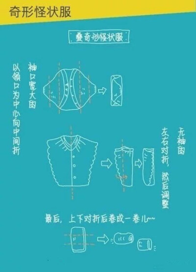 全球热门精?。菏欠窕乖谝蛭矶衬?，日本作家近藤麻理惠教你如何收纳图解第四弹。折叠短袖，长袖，裤子，裙装，帽衫，毛衣，袜子等等其他日常衣装。图文转自空间