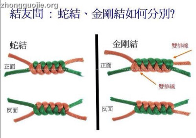 金刚结蛇结的区别