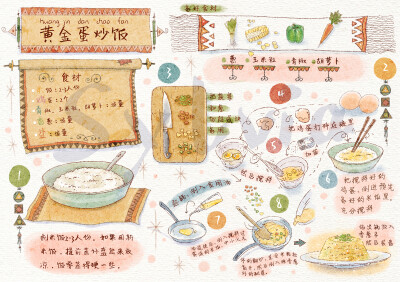 被挡掉的商稿，枉我脑动大开画了两天，碰到心里没底的客户，真心没法猜。 不过。蛋炒饭原来是这么做的，一直都是米饭下锅了再放蛋液的。。蠢哭了。