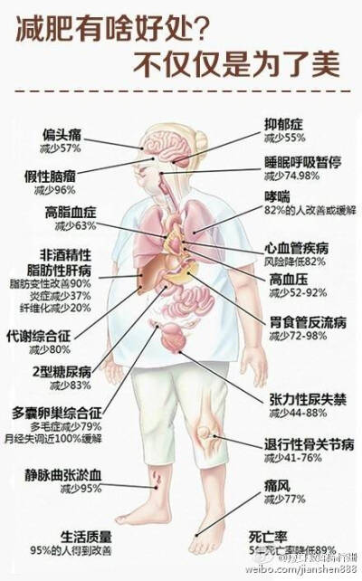 减肥的好处