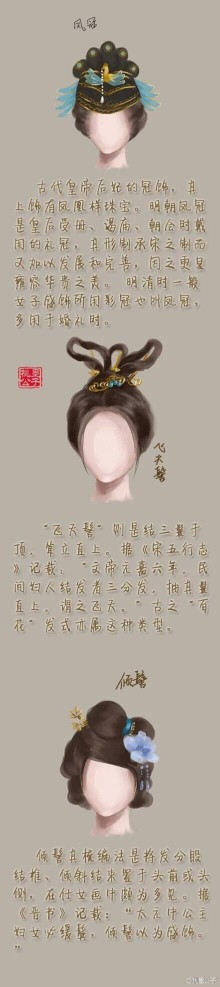 古代女子发型