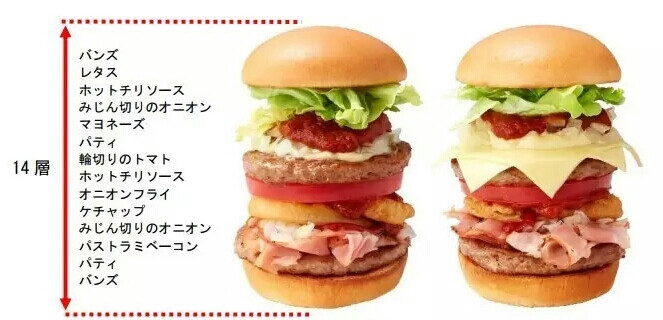 汉堡连锁「MOS BURGER」东京都港区开设东京塔分店≧﹏≦，同时推出了两款该店史上最高的汉堡(^V^)，分别是*^_^*「东京塔堡」(800日元)和*^_^*「东京塔芝士汉堡」(860円)。╮(╯▽╰)╭只有在东京塔分店有售。。。。。。