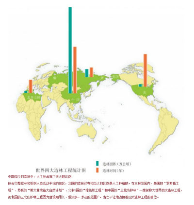 （4）中国最后的完整森林：中国如今的森林中，人工林占据了很大的比例 除去完整森林和受到人类活动干扰的地区，我国的森林还有相当大的比例是人工种植的。在全球范围内，美国的“罗斯福工程”、苏联的“斯大林改造大…