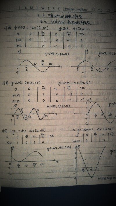 实验中学高中三年数学笔记全