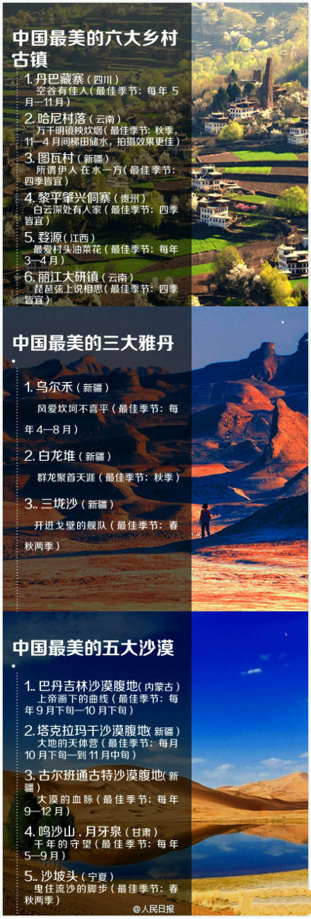 旅行会改变人的气质，让人的目光变得更加长远。中国最美湖泊、草原、峡谷、瀑布、海岛……史上最全的全国旅游最佳时间表