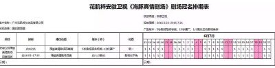 22号安徽卫视冠名开始，大家记得关注哦