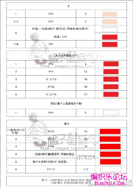 包包头女孩2/4