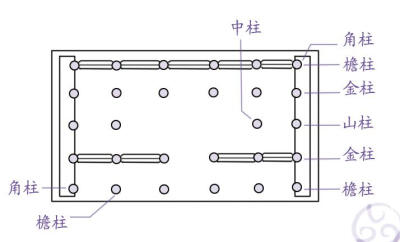 古建屋身网柱结构示意图