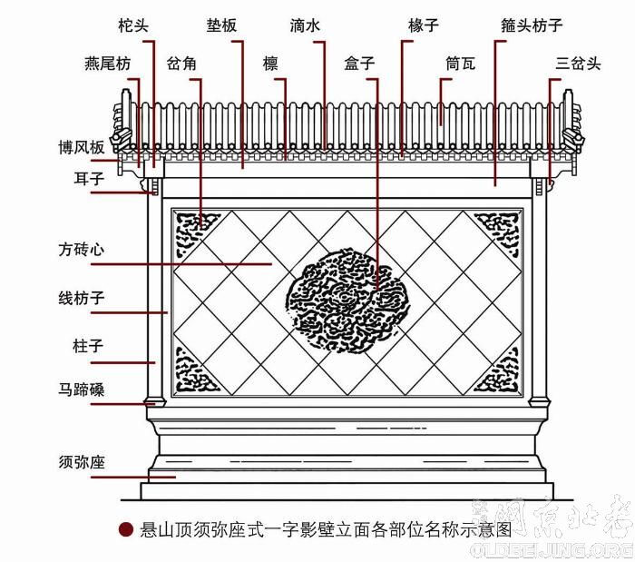 古建影壁墙安装示意图