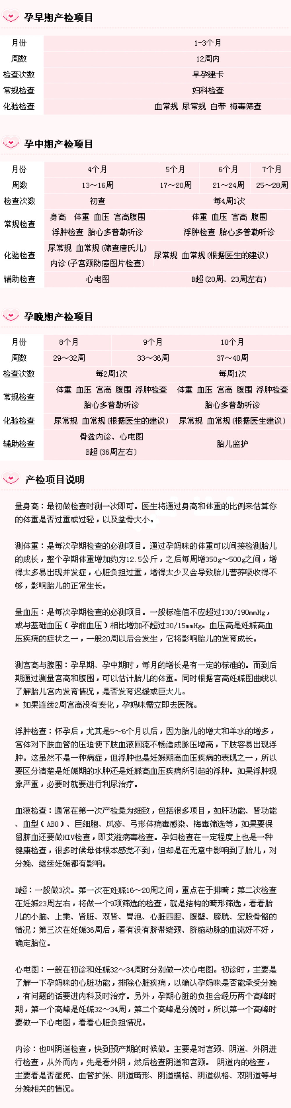 【孕期完整产检大全】这下知道了产检要检查啥啦，实用哦！