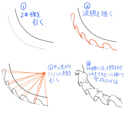 裙子褶皱的画法