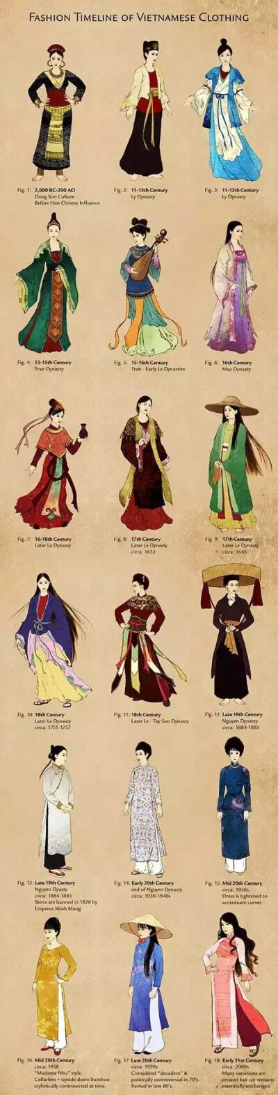 奥黛（Ao Dai），类似于中国旗袍的越南的传统服装。越南官方也认为奥黛源自中国旗袍。奥黛是中文对越语Ao Dai的音译。“Ao”源于汉语“袄”，而Dai的意思是“长”。但是在越南党政的官方中文版网站里，始终用“旗袍…