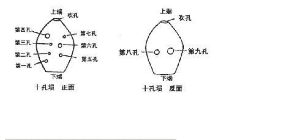 埙结构图。埙在古代用陶土烧制的一种吹奏乐器，圆形或椭圆形，有六孔(现在有八孔,九孔,十孔,双八度等,六孔埙目前市场上不常见)。亦称“陶埙”。以陶制最为普通，也有石制和骨制等。