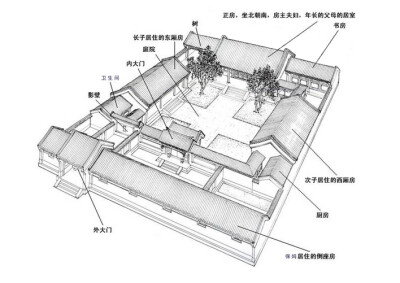 四合院