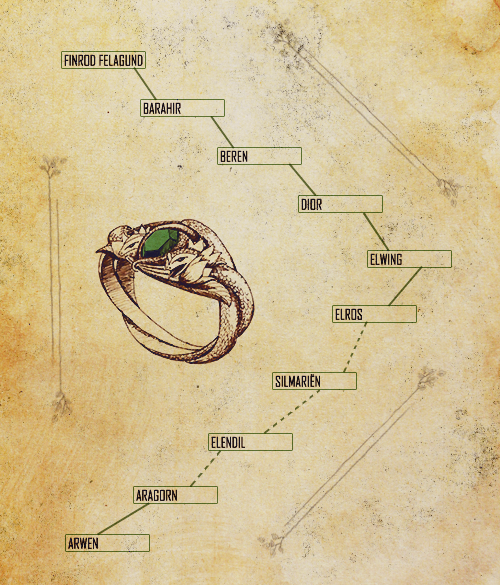 Ring of Barahir