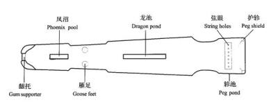 古琴 形制 简图