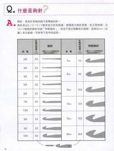 【学会钩毛线的第一本书】钩针毛线暖暖哒～继续一张张上传～by子若不语