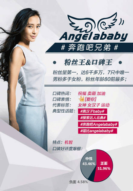 Angelababy 奔跑吧！兄弟！