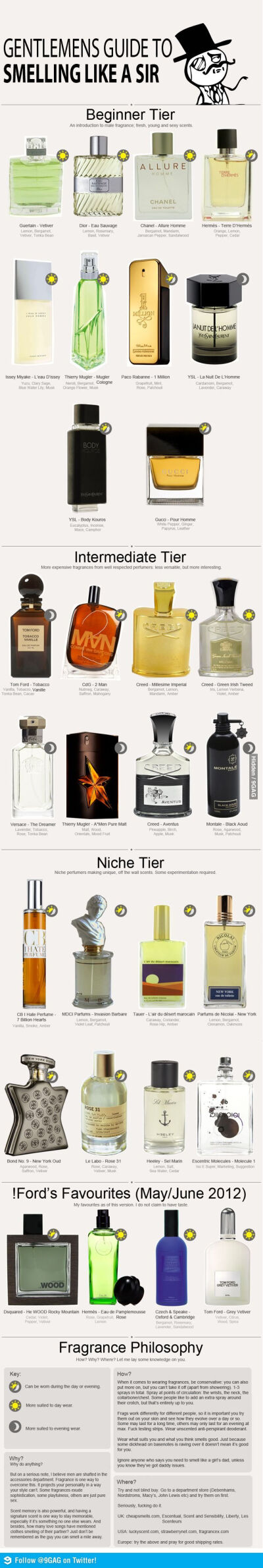 Guide for men, cologne