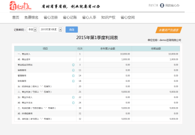 省心办季度利润查询表