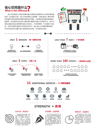 省心空间是什么