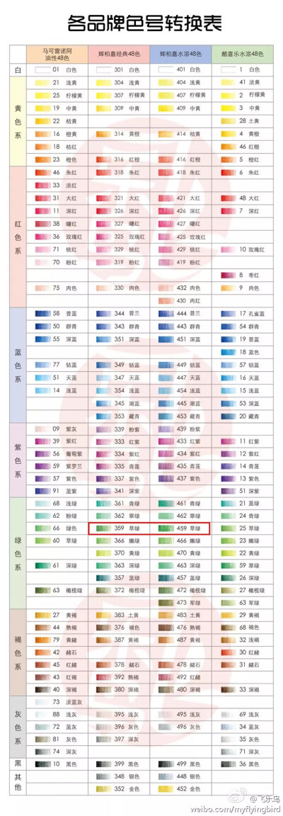 马可雷诺阿48色转换