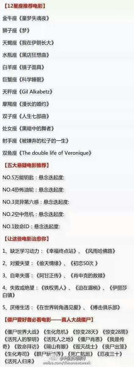 各大类型经典电影清单，送给爱看电影的你。 拿去拿去都拿去~