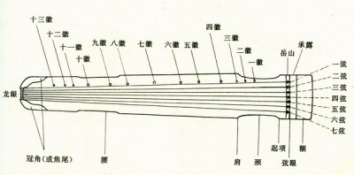 古琴 古典乐器 减字谱 古代乐器 雅乐