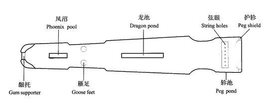 古琴 古典乐器 减字谱 古代乐器 雅乐