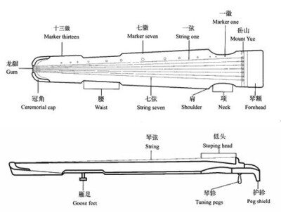 古琴 古典乐器 减字谱 古代乐器 雅乐
