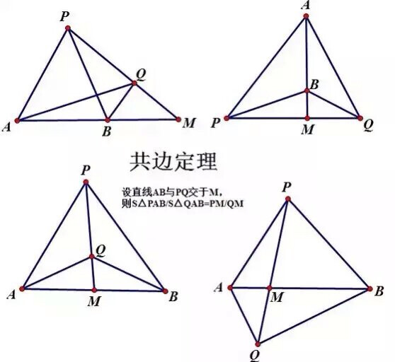 数学公式