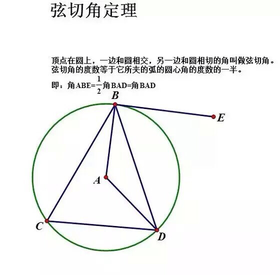 数学公式