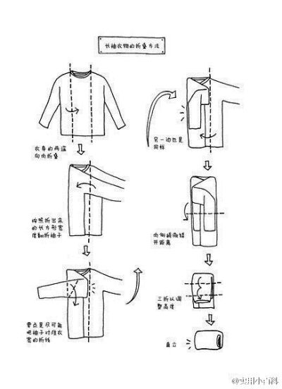 衣服叠法扩充Ⅲ( ⊙ o ⊙ )