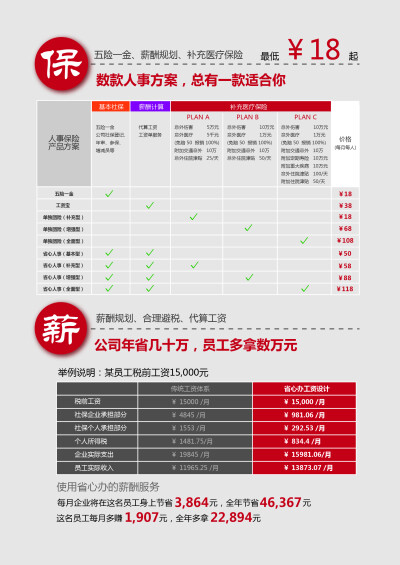 创业公司人事解决方案【图片来源省心办】