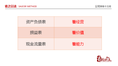 公司财务报表有什么用【分享自省心办】